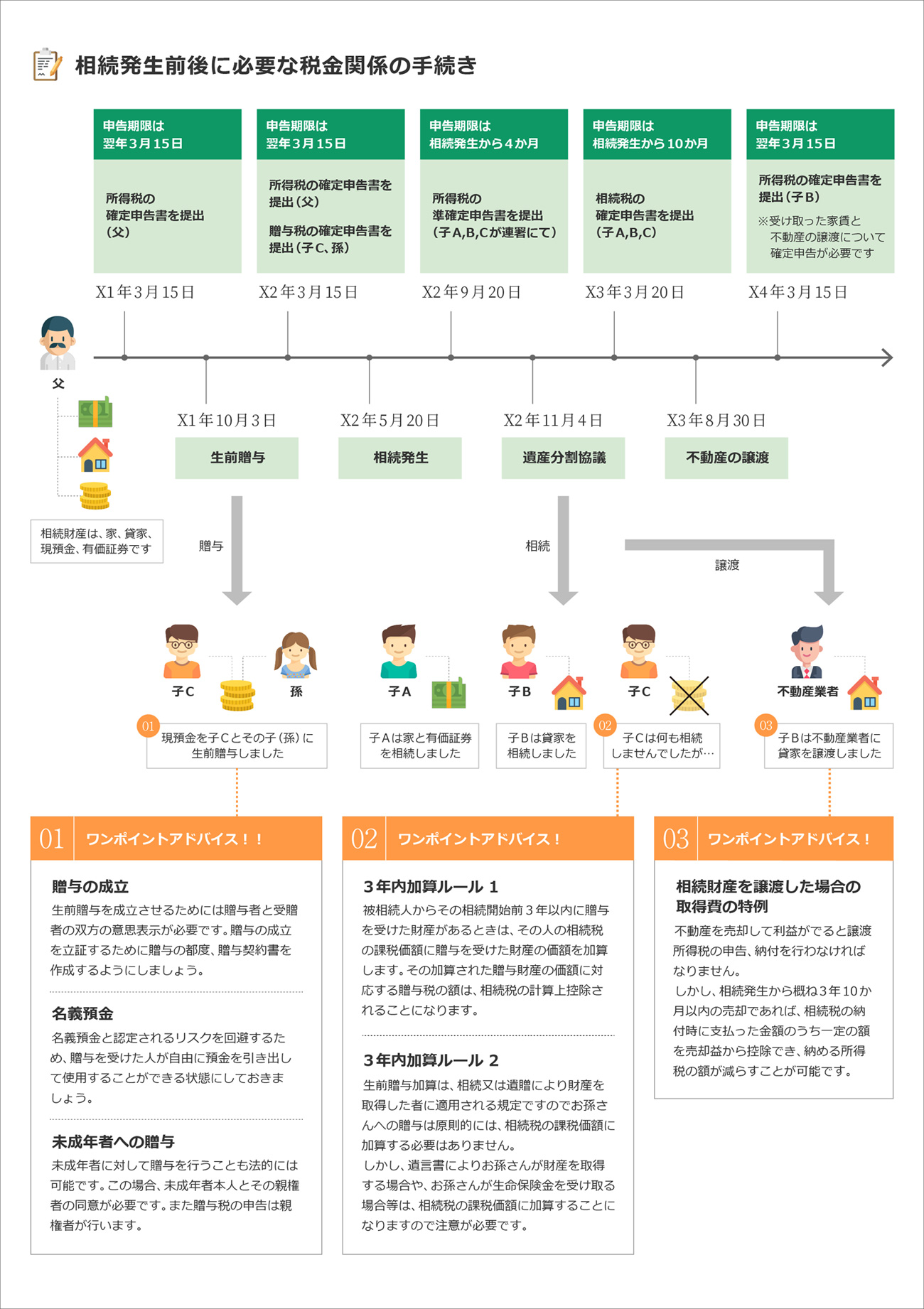 相続に関する税金まとめ